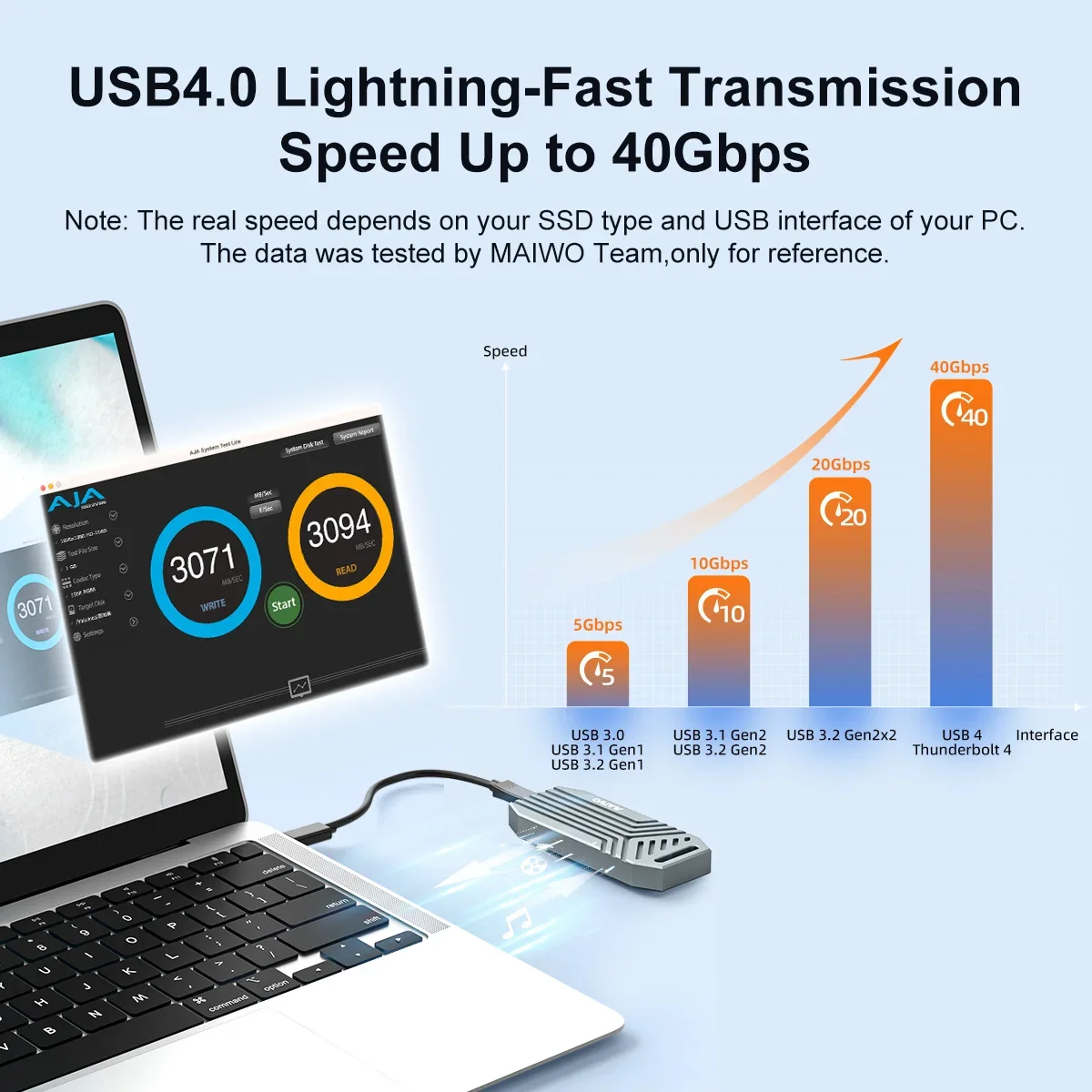 MAIWO-Boîtier USB4 M.2 SSD 40G - 8Tb M2 Nvme Ssd avis et prix